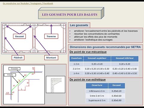 LES GOUSSETS POUR LES DALOTS