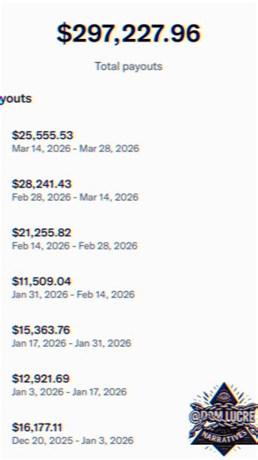 You would be mad if you lost this much but thank God I make more with advertisers. I’m just thankful X believes in me because if it was up to many people I would have been homeless. But nobody wants my advice regardless of what anyone says even the execs at X know I WORKED HARD FOR THIS. It’s useless i’m just a dumb grifter and I added the watermark to this one. People are mad because this IS WHAT X SAYS I DESERVEThe check today would have been my largest. Everyone enjoy your weekend. Be blessed
