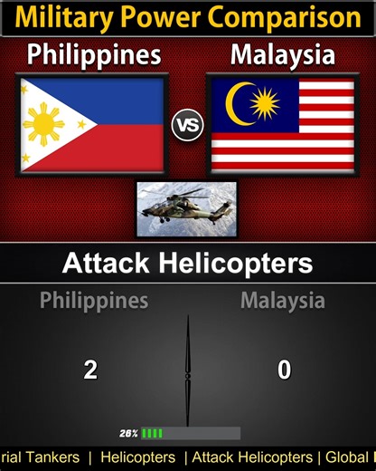 Philippines vs Malaysia | Military Power Comparison 2026 | Global Power