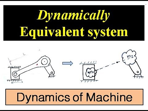Concept of Dynamically equivalent system || Dynamics of Machine || Lecture 6