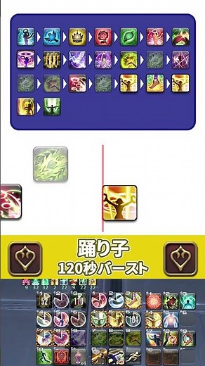 Lv100踊り子 120秒 バーストスキル回し GAME8 DANCER 120s BURST Rotation Patch7.05