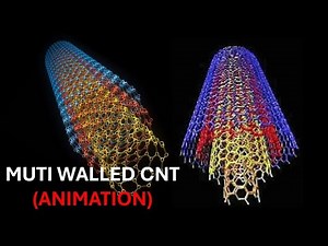Multi-Wall Carbon Nanotubes | Advancements in Nanotechnology (Animation)