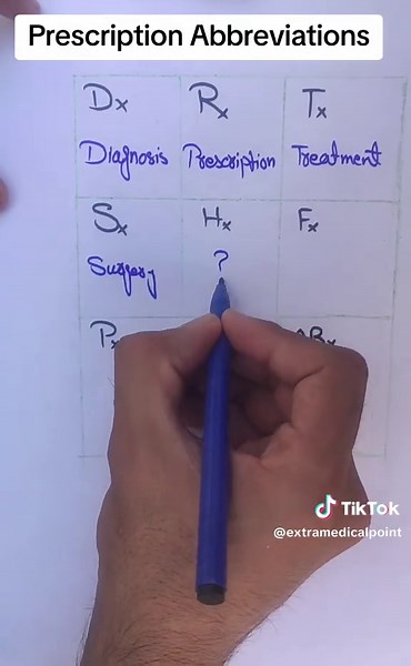 Understanding Prescription Abbreviations in Healthcare