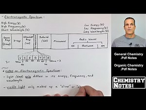 S7E1 - Electromagnetic Radiation (EMR), the Electromagnetic Spectrum, & Energy/Frequency/Wavelength