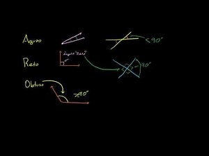 Ângulos agudos e obtusos