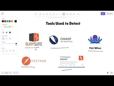 Broken Access Control