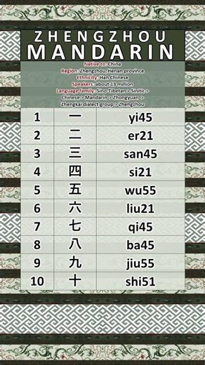 How Zhengzhou People Count #chineselanguage #linguistics