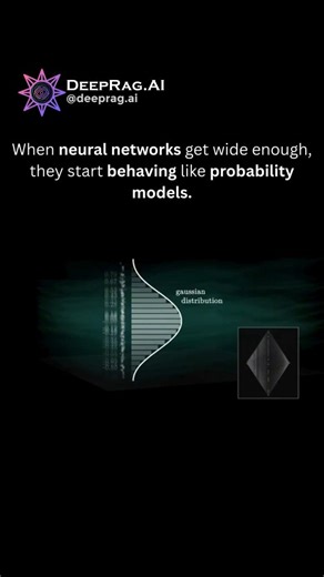 DeepRag.AI on Instagram: "As neural networks become very wide, their neuron outputs tend to follow a Gaussian (normal) distribution. This happens because each neuron sums many inputs, and large sums naturally average out into predictable patterns. In this limit, an infinitely wide neural network can be viewed as a Gaussian Process a model defined not by individual weights, but by how outputs at different inputs are statistically related through a covariance function. From this perspective, train