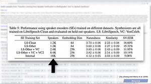 This software can clone a person's voice by listening to a 5-second sample