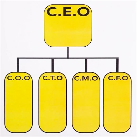 Chief Hierarchy Chart | Magic Hands Creations