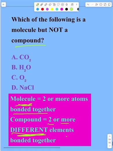 Molecule vs Compound: The Difference Students Miss
