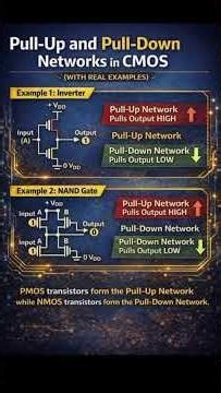 Pull up and pull down network in VLSI Physical Design #vlsi#vlsidesign #nvidia #nvidiastock #neso