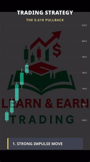 Master the 0.618 Fibonacci Pullback Strategy: A Step-by-Step Trading Guide