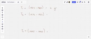 The Southern Oscillation Index is defined as the barometric pressure difference between Tahiti and the Darwin Islands at sea level. It is considered as an indicator of the El Nino effect, which affects fish populations and has been blamed for floods in the midwestern United States. The data are stored in Southern Oscillation.jmp. Use a Spectral Density plot to determine if there are cycles in the El Niño effect. (Scientists recognize one at around 12 months, as well as one around 50 months-sligh