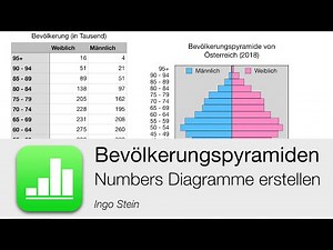Bevölkerungspyramiden
