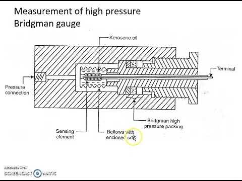 Measurement of High Pressure: Bridgman Gauge