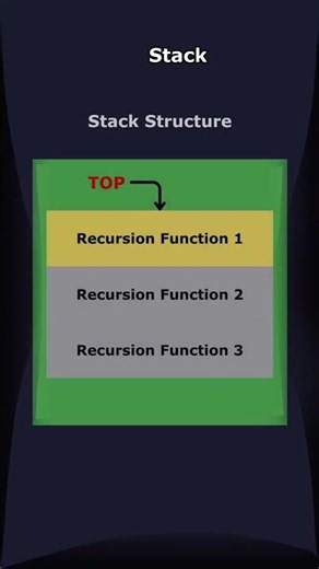 Do you know how Recursion actually works? 🧠 #shorts