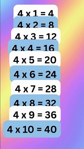 4 Times Tables #teacherconnie #quiz #maths learning #4TimesTable #TimesTables #PrimaryMaths #Maths