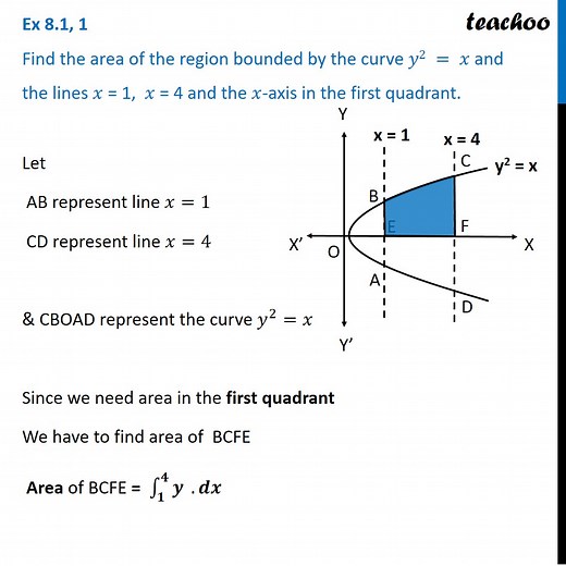 Question 1 - Find area: y2 = x and lines x = 1, 4 - Chapter 8