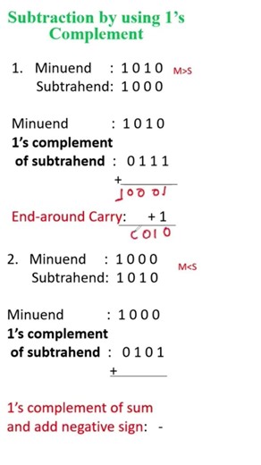 How to do Subtraction by using Addition with 1's Complement