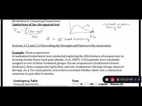 Limitations of chi-squared tests