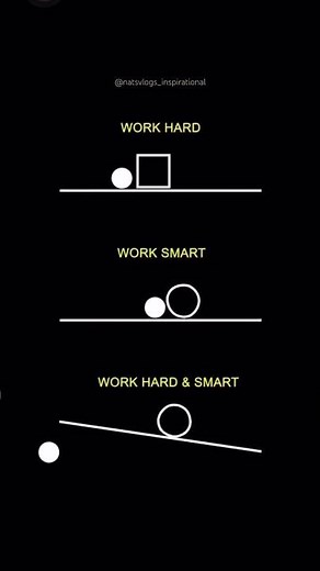 Work Hard, Work Smart, or Work Hard and Smart? The Ultimate Guide to Productivity #subscribe