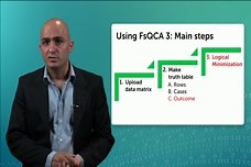 Using the Software fsQCA: Part 2