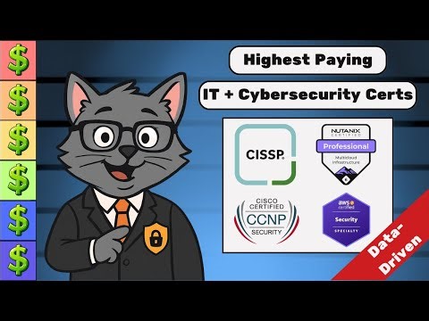 Real Salary Data – The Highest-Paying IT and Cybersecurity Certifications