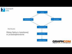 Comarch DMS instrukcja użytkowania Graphcom