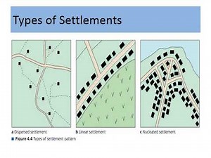 Types of settlements | CBSE- class7 | IGCSE- class 8 | SST | Social studies