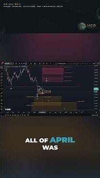 Solana: How High Can This Rally Actually Go?