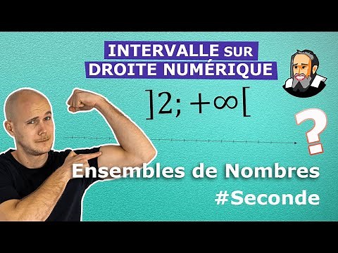 INTERVAL and NUMBER LINE - Solved Exercise - Second Year
