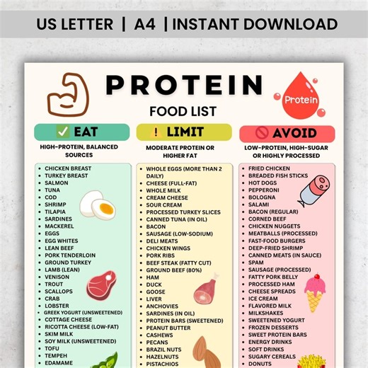 Protein Food List Printable PDF, High Protein Foods Chart, Protein Grocery List, Protein Diet Planner, Protein Rich Foods - Etsy