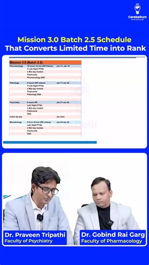 Cerebellum Academy on Instagram: "Mission 3.0 | Batch 2.5 — Built for Time-Crunched Aspirants This version of Mission is designed for interns and working post-interns who need structure, not chaos. Target: Complete first reading in 3 months using a fixed, repeatable system. How one subject is finished (Example: Pharmacology): • ~10 hours Rapid Revision videos covered over 4 days • Same day Late-Night PYQs (topic-wise, aligned with RR) • Optional Mid-day module (only if time permits) • 20–30 mins