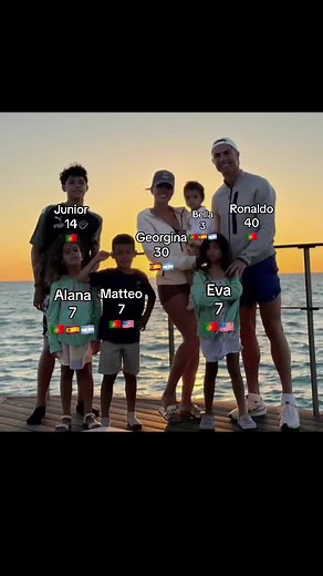 Inside the Ronaldo Family: Moments with Cristiano's Kids