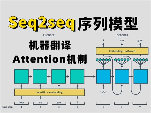 【机器翻译-seq2seq序列模型】清华博士精讲seq2seq原理及Attention机制！手把手构建机器翻译模型—自然语言处理、循环神经网络