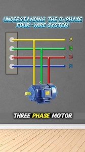 40K views · 641 reactions | Understanding the Three-Phase Four-Wire System⚡️ Like❣️ comments Share . #transformer #neutralwire #neutralline #3phase #electricaltransformer #powertransformer #diyelectrical #electrical #electrician #electricians #electricalwork #electricalworks #electricalstudent #electricalstudents #electricalengineering #electricalengineer #electricaltips #electricalwiring | WA Electronics 2.0 | Facebook