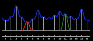 Lanczos resampling - Alchetron, The Free Social Encyclopedia
