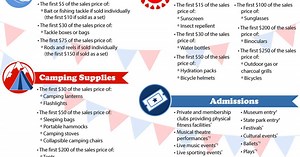 Freedom Week: What's eligible?