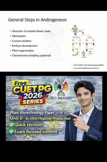 General Steps in Androgenesis | UNIT 2 – CUET PG 2026 | Plant Biotechnology