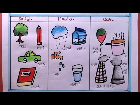 Drawing Solid Liquid Gas/Solid Liquid Gas Drawing/How To Draw 3 states of matter