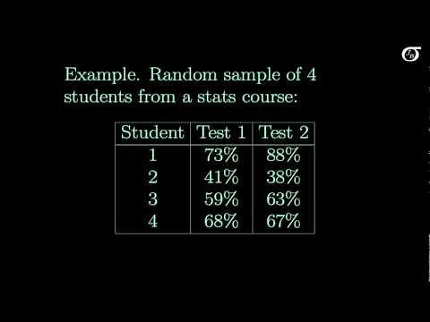 The Paired-Difference t Procedure