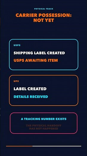 Why “Label Created” Doesn’t Mean Shipped