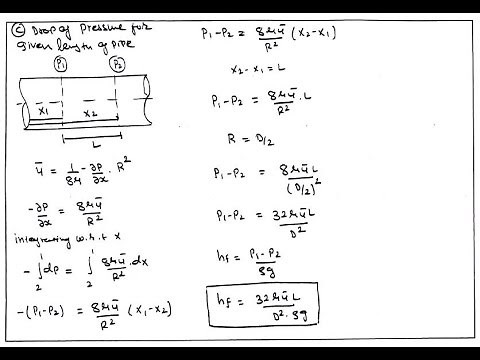Hagen poiseuille Equation | Derivation | Viscous Flow through Circular Pipe | FMHM | GTU | 3141906