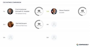 Goodwill Competitors