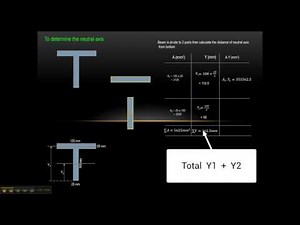 How to Calculate neutral axis & second moment of area