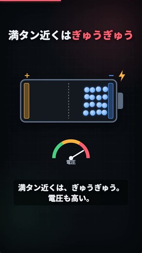 充電を80%で止める設定、なんであるの？ #Shorts