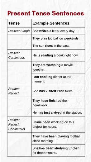 Present Tense with 12 Examples: Simple, Continuous, Perfect & Perfect Continuous Explained!