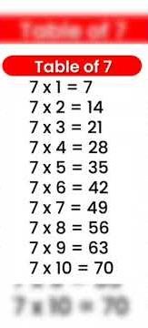 Multiplication Table 1 to 10 🔢✖️ #Math #Learning #Numbers #Education # kids