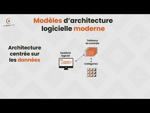Architecture Logicielle